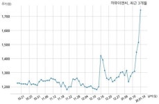 까뮤이앤씨 (주)탐스에이치엔디와 550억원 계약체결