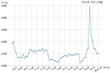 퍼스텍 LIG넥스원과 605억원 계약체결