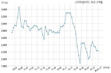 스타모빌리티, 특별관계자 지분변동