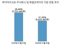 금호에이치티, 특별관계자 지분변동