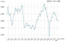 광명전기 주식회사 에스엠개발과 176억원 계약체결