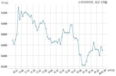 케이티스카이라이프 주당 350원 현금 배당 결정