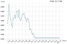 네이블커뮤니케이션즈 거래정지 해제