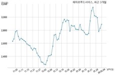 해마로푸드서비스, 특별관계자 지분변동