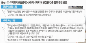 군산시- HUG ‘검증단’ 갈등에 ‘수페리체’ 입주지연 해결 난망