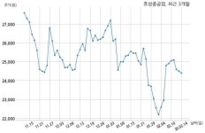 효성중공업 주식회사 더푸른대구와 788억원 계약체결