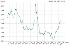 웅진씽크빅, 특별관계자 지분변동