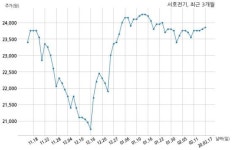 서호전기 현대삼호중공업 주식회사와 49억원 계약체결