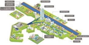 창원, 도약의 준비는 끝났다, 10년 후 ‘빛나는 도시’ 완성