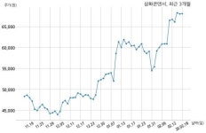삼화콘덴서공업 주당 250원 현금 배당 결정