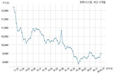 한화시스템 주당 310원 현금 배당 결정