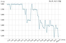 제노텍 환경부 국립생물자원관과 6억원 계약체결