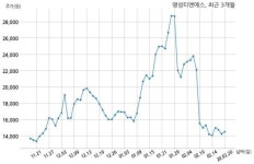 명성티엔에스, 특별관계자 지분변동