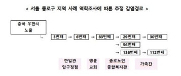 서울 확진자 4명, 1월 28∼31일 종로노인복지관 방문