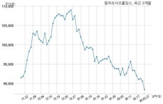 동아쏘시오홀딩스, 특별관계자 지분변동