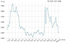 맥스로텍, 특별관계자 지분변동