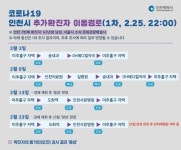 인천 미추홀구, 두번째 추가확진환자 이동경로를 보니