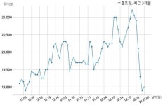 한국수출포장공업 주당 600원 현금 배당 결정