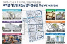 종로 세운상가 일대, ‘도심제조산업 허브’로 거듭난다