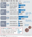 11조7000억 수혈… 소비 쿠폰 2조 공급