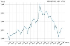 티케이케미칼 508억원 규모 채무보증 결정