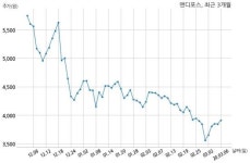 앤디포스, 특별관계자 지분변동