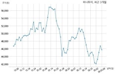 유한회사 엠티비투어 | 하나투어, 특별관계자 지분변동