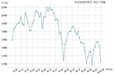 우리손에프앤지 주당 25원 현금 배당 결정