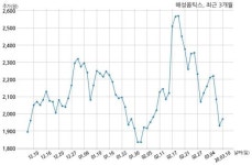 해성옵틱스 불성실 공시법인 지정예고