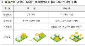 3개 이상 대지 결합건축 허용… 도시재생사업 쉬워진다