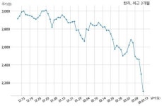 한라 배곧신도시지역특성화타운 주식회사와 660억원 계약체결