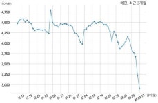 혜인 지엘가산메트로 주식회사와 156억원 계약체결