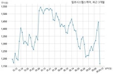 필로시스헬스케어 TAHA LIFE SCIENCE GMBH과 33억원 계약체결