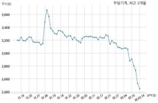 우림기계, 특별관계자 지분변동