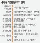 [단독] 송현동 부지는… 88년간 외세에 뺏기고 23년간 잊혀졌다 시민 품으로