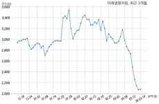 미래생명자원, 특별관계자 지분변동