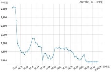 제이웨이 거래정지 해제