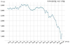 티피씨글로벌, 특별관계자 지분변동