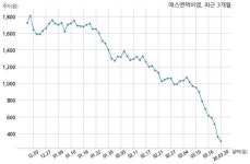 에스엔텍비엠 거래정지