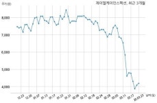 제이엘케이인스펙션 에이치디티와 5000만원 계약체결