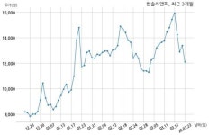 한솔씨앤피 대표이사 변경
