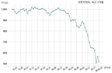 대호피앤씨, 특별관계자 지분변동