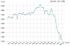영신금속, 특별관계자 지분변동