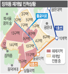 ‘누더기’된 장위동 지도… 난개발 끝이 안 보인다