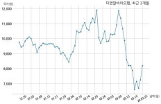 티앤알바이오팹 (주)에스씨알과 26억원 계약체결