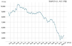한솔테크닉스(주)-주1동 | 한솔테크닉스, 특별관계자 지분변동