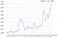 진매트릭스 중동지역, 아랍에미리트연합(UAE), 소재 판매대리점과 5억원 계약체결