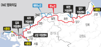 DMZ 평화의 길 개발 본격화… 140억 들여 테마길 만든다