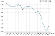 케이씨티 주식회사 인스턴트게임로지스틱스와 27억원 계약체결