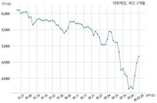 대한제강 조달청과 1861억원 계약체결